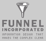 Funnel Incorporated