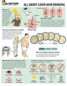 Hair Removal
